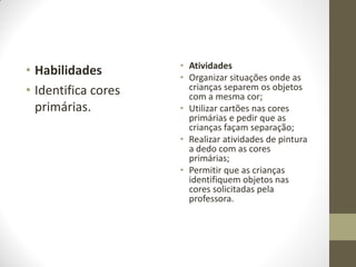 • Atividades
• Habilidades        • Organizar situações onde as
• Identifica cores     crianças separem os objetos
                       com a mesma cor;
  primárias.         • Utilizar cartões nas cores
                       primárias e pedir que as
                       crianças façam separação;
                     • Realizar atividades de pintura
                       a dedo com as cores
                       primárias;
                     • Permitir que as crianças
                       identifiquem objetos nas
                       cores solicitadas pela
                       professora.
 