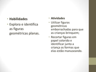 • Habilidades            • Atividades
                         • Utilizar figuras
• Explora e identifica     geométricas
  as figuras               emborrachadas para que
  geométricas planas.      as crianças brinquem;
                         • Recortar figuras em
                           papel colorido e
                           identificar junto a
                           criança as formas que
                           elas estão manuseando.
 
