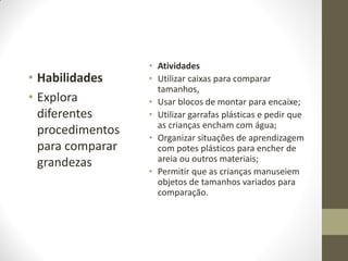 • Atividades
• Habilidades     • Utilizar caixas para comparar
                    tamanhos,
• Explora         • Usar blocos de montar para encaixe;
  diferentes      • Utilizar garrafas plásticas e pedir que
                    as crianças encham com água;
  procedimentos
                  • Organizar situações de aprendizagem
  para comparar     com potes plásticos para encher de
  grandezas         areia ou outros materiais;
                  • Permitir que as crianças manuseiem
                    objetos de tamanhos variados para
                    comparação.
 