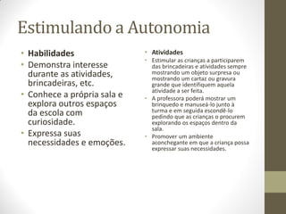 Estimulando a Autonomia
• Habilidades                • Atividades
                             • Estimular as crianças a participarem
• Demonstra interesse          das brincadeiras e atividades sempre
  durante as atividades,       mostrando um objeto surpresa ou
                               mostrando um cartaz ou gravura
  brincadeiras, etc.           grande que identifiquem aquela
                               atividade a ser feita.
• Conhece a própria sala e   • A professora poderá mostrar um
  explora outros espaços       brinquedo e manuseá-lo junto à
  da escola com                turma e em seguida escondê-lo
                               pedindo que as crianças o procurem
  curiosidade.                 explorando os espaços dentro da
                               sala.
• Expressa suas              • Promover um ambiente
  necessidades e emoções.      aconchegante em que a criança possa
                               expressar suas necessidades.
 
