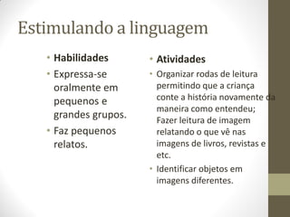 Estimulando a linguagem
   • Habilidades       • Atividades
   • Expressa-se       • Organizar rodas de leitura
     oralmente em        permitindo que a criança
     pequenos e          conte a história novamente da
                         maneira como entendeu;
     grandes grupos.     Fazer leitura de imagem
   • Faz pequenos        relatando o que vê nas
     relatos.            imagens de livros, revistas e
                         etc.
                       • Identificar objetos em
                         imagens diferentes.
 