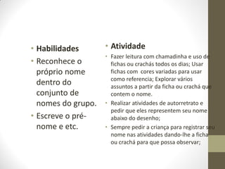 • Habilidades     • Atividade
                  • Fazer leitura com chamadinha e uso de
• Reconhece o       fichas ou crachás todos os dias; Usar
  próprio nome      fichas com cores variadas para usar
                    como referencia; Explorar vários
  dentro do         assuntos a partir da ficha ou crachá que
  conjunto de       contem o nome.
  nomes do grupo. • Realizar atividades de autorretrato e
                    pedir que eles representem seu nome
• Escreve o pré-    abaixo do desenho;
  nome e etc.     • Sempre pedir a criança para registrar seu
                          nome nas atividades dando-lhe a ficha
                          ou crachá para que possa observar;
 