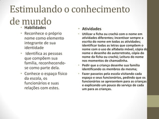Estimulando o conhecimento
de •mundo
    Habilidades               • Atividades
  • Reconhece o próprio       • Utilizar a ficha ou crachá com o nome em
    nome como elemento          atividades diferentes; incentivar sempre a
    integrante de sua           escrita do nome em todas as atividades;
                                identificar todas as letras que compõem o
    identidade                  nome com o uso de alfabeto móvel, cópia do
  • Identifica as pessoas       nome e desenho do autorretrato, cópia do
    que compõem sua             nome da ficha ou crachá; Leitura do nome
                                nos momentos de chamadinha.
    família, reconhecendo-    • Pedir que a criança desenhe sua família
    se como parte dela.         identificando os membros da mesma;
  • Conhece o espaço físico   • Fazer passeios pela escola visitando cada
    da escola, os               espaço e seus funcionários, pedindo que os
                                funcionários se apresentem para as crianças
    funcionários e suas         e explicando um pouco do serviço de cada
    relações com estes.         um para as crianças.
 