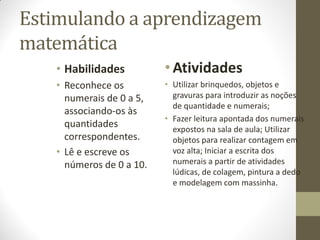 Estimulando a aprendizagem
matemática
   • Habilidades          • Atividades
   • Reconhece os         • Utilizar brinquedos, objetos e
     numerais de 0 a 5,     gravuras para introduzir as noções
                            de quantidade e numerais;
     associando-os às
                          • Fazer leitura apontada dos numerais
     quantidades            expostos na sala de aula; Utilizar
     correspondentes.       objetos para realizar contagem em
   • Lê e escreve os        voz alta; Iniciar a escrita dos
     números de 0 a 10.     numerais a partir de atividades
                            lúdicas, de colagem, pintura a dedo
                            e modelagem com massinha.
 