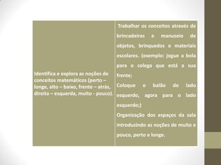 Trabalhar os conceitos através de
                                brincadeiras   e   manuseio   de
                                objetos, brinquedos e materiais
                                escolares. (exemplo: jogue a bola
                                para o colega que está a sua
Identifica e explora as noções de frente;
conceitos matemáticos (perto –
longe, alto – baixo, frente – atrás, Coloque o balão do lado
direita – esquerda, muito - pouco). esquerdo, agora para o lado

                                esquerdo;)
                                Organização dos espaços da sala
                                introduzindo as noções de muito e
                                pouco, perto e longe.
 