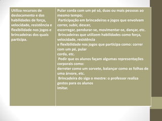 Utiliza recursos de         Pular corda com um pé só, duas ou mais pessoas ao
deslocamento e das          mesmo tempo;
habilidades de força,        Participação em brincadeiras e jogos que envolvam
velocidade, resistência e   correr, subir, descer,
flexibilidade nos jogos e   escorregar, pendurar-se, movimentar-se, dançar, etc.
brincadeiras dos quais       Brincadeiras que utilizem habilidades como força,
participa.                  velocidade, resistência
                            e flexibilidade nos jogos que participa como: correr
                            com um pé, pular
                            corda, etc.
                             Pedir que os alunos façam algumas representações
                            corporais como:
                            derreter como um sorvete, balançar como as folhas de
                            uma árvore, etc.
                             Brincadeira do siga o mestre: o professor realiza
                            gestos para os alunos
                            imitar.
 