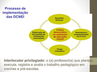Processo de
implementação
  das DCNEI




Interlocutor privilegiado: o (a) professor(a) que planeja,
executa, registra e avalia o trabalho pedagógico em
creches e pré-escolas.
 