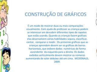 CONSTRUÇÃO DE GRÁFICOS  É um modo de mostrar duas ou mais comparações visualmente. Com ajuda do professor as crianças podem se interessar em descobrir diferentes tipos de sapatos  que estão usando. Quando as crianças fazem gráficos elas desenvolvem várias habilidades separa, classificar, contar,  comparar e medir.  Os primeiros gráficos que as crianças aprendem devem ser os gráficos de barras horizontais, que exibem dados  numéricos de forma ascendente  da esquerda para a direita. Os dados exibidos verticalmente devem mostrar os números aumentando de valor debaixo até em cima.  MCDONALD, 2009. 