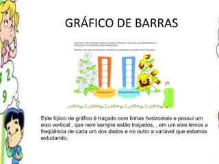 GRÁFICO DE BARRAS  Este típico de gráfico é traçado com linhas horizontais e possui um eixo vertical , que nem sempre estão traçados, , em um eixo lemos a freqüência de cada um dos dados e no outro a variável que estamos estudando. 