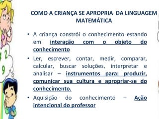 COMO A CRIANÇA SE APROPRIA  DA LINGUAGEM MATEMÁTICA A criança constrói o conhecimento estando em  interação com o objeto do conhecimento Ler, escrever, contar, medir, comparar, calcular, buscar soluções, interpretar e analisar –  instrumentos para: produzir, comunicar sua cultura e apropriar-se do conhecimento. Aquisição do conhecimento –  Ação intencional do professor 