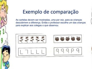 Exemplo de comparação As cartelas devem ser mostradas, uma por vez, para as crianças descobrirem a diferença. Então o professor escolhe um das crianças para explicar aos colegas o que observou . 
