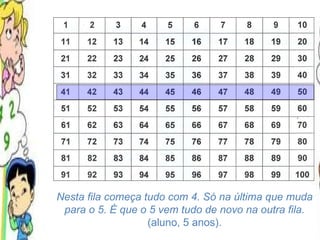Nesta fila começa tudo com 4. Só na última que muda para o 5. É que o 5 vem tudo de novo na outra fila.  (aluno, 5 anos). 