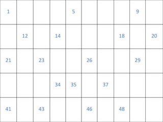 1 5 9 12 14 18 20 21 23 26 29 34 35 37 41 43 46 48 