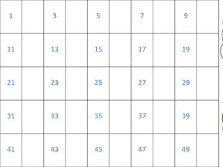 1 3 5 7 9 11 13 15 17 19 21 23 25 27 29 31 33 35 37 39 41 43 45 47 49 