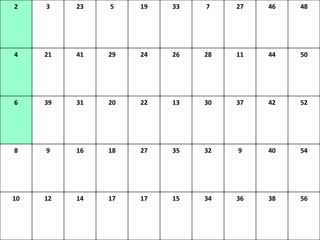 2 3 23 5 19 33 7 27 46 48 4 21 41 29 24 26 28 11 44 50 6 39 31 20 22 13 30 37 42 52 8 9 16 18 27 35 32 9 40 54 10 12 14 17 17 15 34 36 38 56 