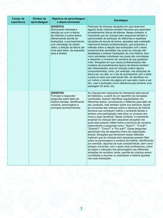 Campo de
experiência
Direitos de
aprendizagem
Objetivos de aprendizagem
e desenvolvimento
Estratégias
(EI02EF03)
Demonstrar interesse e
atenção ao ouvir a leitura
de histórias e outros textos,
diferenciando escrita de
ilustrações, e acompanhando,
com orientação do adulto-
-leitor, a direção da leitura (de
cima para baixo, da esquerda
para a direita).
Participar de diversas situações em que observam
alguém lendo histórias também favorece que aprendam
procedimentos típicos de leitores. Nesse contexto, é
importante que as crianças bem pequenas tenham a
oportunidade de participar de diferentes e repetidas
situações de escuta de textos, apoiadas pela mediação
intencional dos(as) professores(as), que propiciam a
reflexão sobre a relação das ilustrações com o texto,
proporcionado atividades nas quais as crianças são
desafiadas a ordenar ilustrações de uma história, bem
como atividades individuais nas quais são convidadas
a desenhar o momento da narrativa de que gostaram
mais. Situações em que os(as) professores(as) são
modelos de procedimentos típicos de leitores também
são interessantes, pois as crianças imitam alguns
comportamentos, como, por exemplo, nas situações de
leitura em voz alta, ou o ato de acompanhar com o dedo
a parte do texto que está sendo lido, de identificar em
um índice o número da página em que está o texto a ser
lido, usar a ilustração como referência para lembrar uma
passagem do texto, etc.
(EI02EF04)
Formular e responder
perguntas sobre fatos da
história narrada, identificando
cenários, personagens e
principais acontecimentos.
As crianças bem pequenas se interessam pela escuta
de histórias e, a partir de um repertório de narrações
conhecidas, buscam identificar regularidades nos
diferentes textos, conversando e refletindo para além do
seu conteúdo, mas também sobre sua estrutura. Apoiar
as conversas das crianças sobre a estrutura da história
favorece que conheçam melhor o ambiente letrado e
tenham uma participação mais ativa no universo dos
livros e suas narrativas. Nesse contexto, é importante
propiciar às crianças bem pequenas situações nas
quais elas possam refletir sobre a estrutura da narrativa,
respondendo a perguntas como: “Quem?”, “O quê?”,
“Quando?”, “Como?” e “Por quê?”. Essas perguntas
aproximam-nas de aspectos-chave da organização
textual. Situações que favorecem essas reflexões
implicam que as crianças bem pequenas possam falar
sobre os personagens e cenários da história, identificando,
por exemplo, algumas de suas características, bem como
possam conversar, com o apoio do(a) professor(a), sobre
as ações e intenções dos personagens nas diferentes
situações da narrativa; ainda, permite às crianças serem
convidadas a recontar ou dramatizar a história apoiada
nas suas ilustrações.
7
 