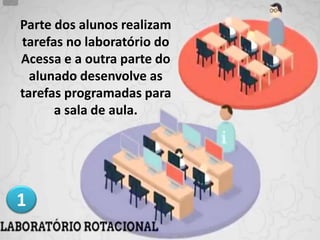 Parte dos alunos realizam
tarefas no laboratório do
Acessa e a outra parte do
alunado desenvolve as
tarefas programadas para
a sala de aula.
1
 