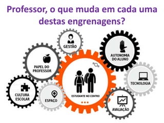 Professor, o que muda em cada uma
destas engrenagens?
 