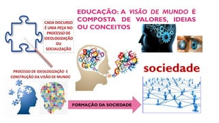 sociedade
FORMAÇÃO DA SOCIEDADE
EDUCAÇÃO: A VISÃO DE MUNDO É
COMPOSTA DE VALORES, IDEIAS
OU CONCEITOS
 