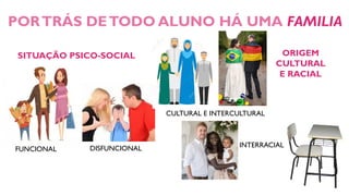 PORTRÁS DETODO ALUNO HÁ UMA FAMILIA
FUNCIONAL DISFUNCIONAL
CULTURAL E INTERCULTURAL
INTERRACIAL
SITUAÇÃO PSICO-SOCIAL ORIGEM
CULTURAL
E RACIAL
 