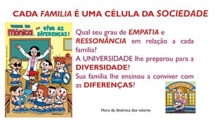 CADA FAMILIA É UMA CÉLULA DA SOCIEDADE
Qual seu grau de EMPATIA e
RESSONÂNCIA em relação a cada
familia?
A UNIVERSIDADE lhe preparou para a
DIVERSIDADE?
Sua família lhe ensinou a conviver com
as DIFERENÇAS?
Hora da dinâmica dos valores
 