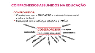 COMPROMISSOS ASSUMIDOS NA EDUCAÇÃO
COMPROMISSOS:
 Constitucional com a EDUCAÇÃO e o desenvolvimento social
e cultural do Brasil
 Institucional: com o ESTADO, a ESCOLA e a FAMÍLIA
 