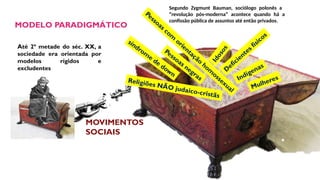 síndrom
e de down D
eficientes físicos
Pessoas com
orientação
hom
ossexual
Pessoas negras
Religiões NÃO judaico-cristãs
Indígenas
Mulheres
I
d
o
s
o
s
Segundo Zygmunt Bauman, sociólogo polonês a
“revolução pós-moderna” acontece quando há a
confissão pública de assuntos até então privados.
Até 2ª metade do séc. XX, a
sociedade era orientada por
modelos rígidos e
excludentes
MODELO PARADIGMÁTICO
MOVIMENTOS
SOCIAIS
 