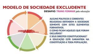 RELIGIÃO JUDAICO-CRISTÃ
HETERO
NORMATIVIDADE
CHEFIA MASCULINA
BRANCOS
FAMILIA HETERO BIOLÓGICA
FILHOS BIOLÓGICOS
PERFEIÇÃO BIOLÓGICA
ALGUNS POLITICOS E CORRENTES
RELIGIOSAS DEFENDEM A SOCIEDADE
SOMENTE COM ESTES ELEMENTOS
FORMATIVOS.
E COMO FICAM AQUELES QUE FORAM
EXCLUÍDOS?
E SEUS DIREITOS CONSTITUCIONAIS?
A EDUCAÇÃO ESTÁ GARANTIDA NA
CONSTITUIÇÃO A TODA POPULAÇÃO.
MODELO DE SOCIEDADE EXCLUDENTE
DESAFIO: TRANS FORMAR pela educação
 