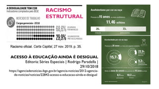 ACESSO À EDUCAÇÃO AINDA É DESIGUAL
Editoria: Séries Especiais | Rodrigo Paradella |
29/10/2018
https://agenciadenoticias.ibge.gov.br/agencia-noticias/2012-agencia-
de-noticias/noticias/22842-acesso-a-educacao-ainda-e-desigual
RACISMO
ESTRUTURAL
 