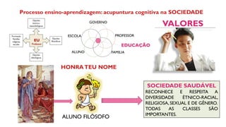 Processo ensino-aprendizagem: acupuntura cognitiva na SOCIEDADE
VALORES
SOCIEDADE SAUDÁVEL
RECONHECE E RESPEITA A
DIVERSIDADE ÉTNICO-RACIAL,
RELIGIOSA, SEXUAL E DE GÊNERO.
TODAS AS CLASSES SÃO
IMPORTANTES.
HONRATEU NOME
ALUNO FILÓSOFO
 
