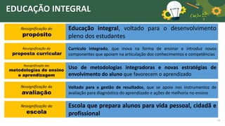 Para superar este cenário, SEEDUC e IAS entendem que a educação necessita passar por
um processo de ressignificação
14
Ressignificação do
propósito
Ressignificação da
proposta curricular
Ressignificação das
metodologias de ensino
e aprendizagem
Ressignificação da
avaliação
Ressignificação da
escola
Educação integral, voltado para o desenvolvimento
pleno dos estudantes
Currículo integrado, que inova na forma de ensinar e introduz novos
componentes que apoiam na articulação dos conhecimentos e competências
Uso de metodologias integradoras e novas estratégias de
envolvimento do aluno que favorecem o aprendizado
Voltado para a gestão de resultados, que se apoia nos instrumentos de
avaliação para diagnóstico do aprendizado e ações de melhoria no ensino
Escola que prepara alunos para vida pessoal, cidadã e
profissional
EDUCAÇÃO INTEGRAL
 