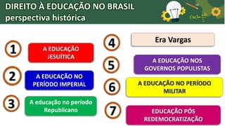 A EDUCAÇÃO
JESUÍTICA
A EDUCAÇÃO NO
PERÍODO IMPERIAL
A educação no período
Republicano
Era Vargas
A EDUCAÇÃO NOS
GOVERNOS POPULISTAS
A EDUCAÇÃO NO PERÍODO
MILITAR
EDUCAÇÃO PÓS
REDEMOCRATIZAÇÃO
DIREITO À EDUCAÇÃO NO BRASIL
perspectiva histórica
 
