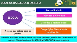ESCOLA
Acesso limitado
Pobreza e Violência
Gravidez e Maternidade
Drogadição; Mercado de
trabalho, Etc....
A escola que sobrou para os
pobres
A escola brasileira em face de um dualismo perverso, escola de CONHECIMENTO
para os filhos dos ricos e de ACOLHIMENTO SOCIAL para s pobres
DESAFIOS DA ESCOLA BRASILEIRA
 