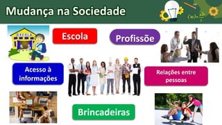 Escola
Acesso à
informações
Brincadeiras
Profissõe
s
Relações entre
pessoas
Mudança na Sociedade
 