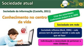 Sociedade atual
Sociedade da informação (Castells, 2011)
Conhecimento no centro
da vida
Sociedade reflexiva (Beck, 2006) – cada
pessoa tem de pensar e decidir a cada ação
que vai fazer
Individuação e necessidade de pertencer a
redes (Giddens)
Sociedade em rede
 