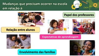 Relação entre alunos
Envolvimento das famílias
Papel dos professores
Expectativas de aprendizagem
Mudanças que precisam ocorrer na escola
em relação à:
 