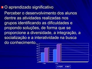 O aprendizado significativo	Perceber o desenvolvimento dos alunos dentre as atividades realizadas nos grupos identificando as dificuldades e propondo soluções, de forma que se proporcione a diversidade, a integração, a socialização e a interatividade na busca do conhecimento.