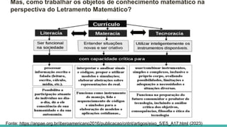 Mas, como trabalhar os objetos de conhecimento matemático na
perspectiva do Letramento Matemático?
Fonte: https://anpae.org.br/iberoamericano2016/publicacao/cntnt/artigos/eixo_5/E5_A17.html (2023)
 
