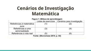 Cenários de Investigação
Matemática
 