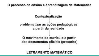 O processo de ensino e aprendizagem de Matemática
Contextualização
problematizar as ações pedagógicas
a partir da realidade
O movimento do currículo a partir
dos documentos oficiais (prescrito)
LETRAMENTO MATEMÁTICO
 