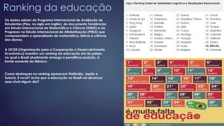 Ranking da educação 
Os dados saíram do Programa Internacional de Avaliação de 
Estudantes (Pisa, na sigla em inglês), do documento Tendências 
em Estudo Internacional de Matemática e Ciência (TIMSS) e do 
Progresso no Estudo Internacional de Alfabetização (PIRLS) que 
compreendem o aprendizado de matemática, leitura e ciência 
dos alunos. 
A OCDE (Organização para a Cooperação e Desenvolvimento 
Econômico) mantém um ranking da educação em 36 países, 
no qual o Brasil atualmente amarga a penúltima posição, à 
frente somente do México. 
Como destaques no ranking aparecem Finlândia, Japão e 
Suécia. E você? Acha que a educação no Brasil vai alcançar 
esse nível algum dia? 
 