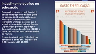 Investimento publico na 
educação 
Esse gráfico mostra a posição de 29 
países em relação ao dinheiro gasto 
na educação. O gasto público em 
educação por aluno no Brasil 
representa um terço do valor que é 
investido, em média, pelos países da 
Organização para a Cooperação 
Desenvolvimento Econômico (OCDE), o 
clube das nações mais desenvolvidas 
do mundo. 
Enquanto o Brasil gasta (R$ 6.745) por 
estudante a cada ano, os países da 
OCDE investem (R$ 20.230). 
 