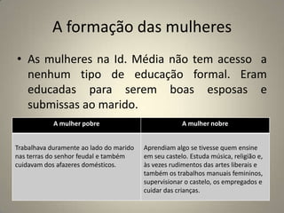 A formação das mulheres
• As mulheres na Id. Média não tem acesso a
  nenhum tipo de educação formal. Eram
  educadas para serem boas esposas e
  submissas ao marido.
            A mulher pobre                            A mulher nobre


Trabalhava duramente ao lado do marido   Aprendiam algo se tivesse quem ensine
nas terras do senhor feudal e também     em seu castelo. Estuda música, religião e,
cuidavam dos afazeres domésticos.        às vezes rudimentos das artes liberais e
                                         também os trabalhos manuais femininos,
                                         supervisionar o castelo, os empregados e
                                         cuidar das crianças.
 