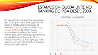 ESTAMOS EM QUEDA LIVRE NO
RANKING DO PISA DESDE 2000.
No tão aclamado ranking Pisa, organizado
pela OCDE para medir a educação em 65
países, o Brasil nunca foi destaque. O
problema é que estamos caminhando no
sentido contrário de uma evolução.
Apesar da nota do Brasil ter crescido nos
últimos anos, como fez questão de destacar
o então Ministro da Educação, Aloízio
Mercadante, em 2013, nossa posição nunca
subiu em nenhum das 3 matérias avaliadas
desde o primeiro exame.
 