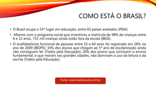 COMO ESTÁ O BRASIL?
• O Brasil ocupa o 53º lugar em educação, entre 65 países avaliados (PISA).
• Mesmo com o programa social que incentivou a matrícula de 98% de crianças entre
6 e 12 anos, 731 mil crianças ainda estão fora da escola (IBGE).
• O analfabetismo funcional de pessoas entre 15 e 64 anos foi registrado em 28% no
ano de 2009 (IBOPE); 34% dos alunos que chegam ao 5º ano de escolarização ainda
não conseguem ler (Todos pela Educação); 20% dos jovens que concluem o ensino
fundamental, e que moram nas grandes cidades, não dominam o uso da leitura e da
escrita (Todos pela Educação).
Fonte: www.brasilescola.com.br
 