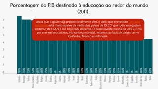 ainda que o gasto seja proporcionalmente alto, o valor que é investido em cada
estudante está muito abaixo da média dos países da OECD, que todo ano gastam
em torno de US$ 9,5 mil com cada discente. O Brasil investe menos de US$ 2,7 mil
por ano em seus alunos. No ranking mundial, estamos ao lado de países como
Colômbia, México e Indonésia.
 