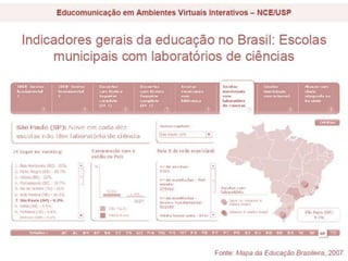 Educação No Brasil e EAD