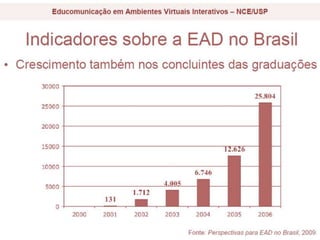 Educação No Brasil e EAD