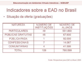 Educação No Brasil e EAD