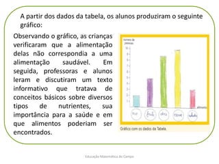 Educação Matemática do Campo
A partir dos dados da tabela, os alunos produziram o seguinte
gráfico:
Observando o gráfico, as crianças
verificaram que a alimentação
delas não correspondia a uma
alimentação saudável. Em
seguida, professoras e alunos
leram e discutiram um texto
informativo que tratava de
conceitos básicos sobre diversos
tipos de nutrientes, sua
importância para a saúde e em
que alimentos poderiam ser
encontrados.
 